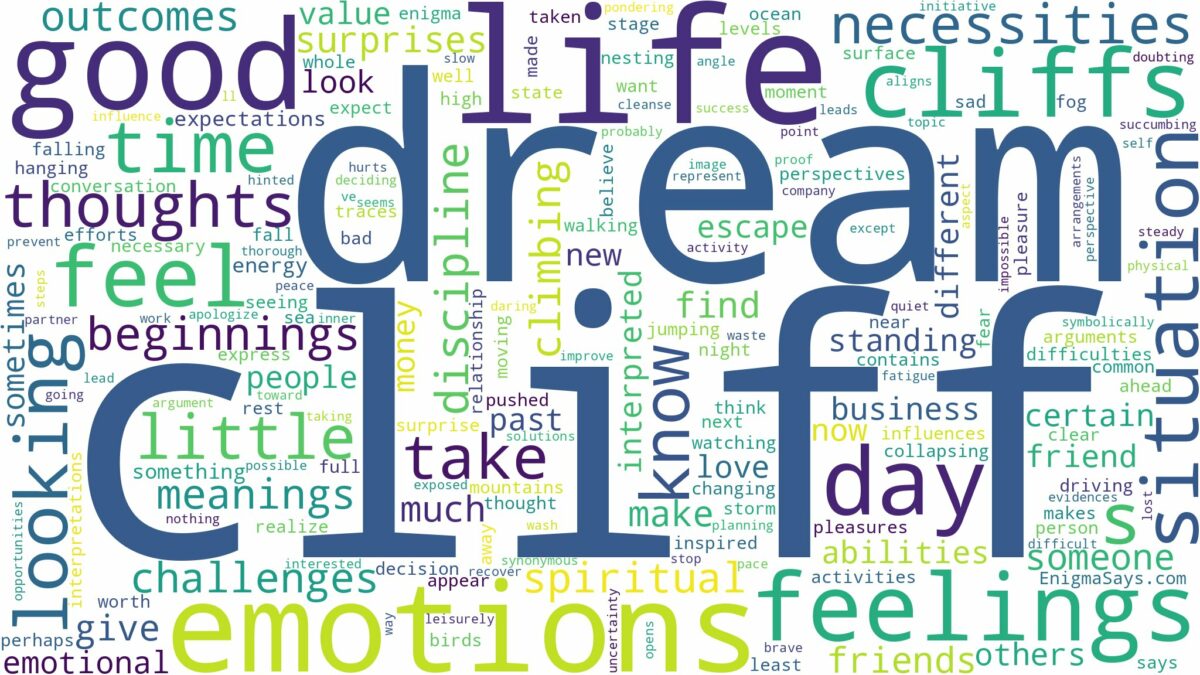 dream about cliff and related dreams with their meanings in a word cloud