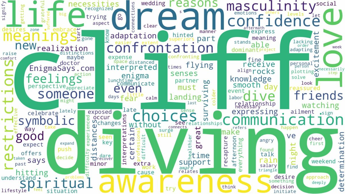 dreaming of cliff diving and related dreams with their meanings in a word cloud