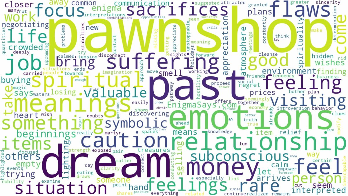 dream about a pawnshop and related dreams with their meanings in a word cloud