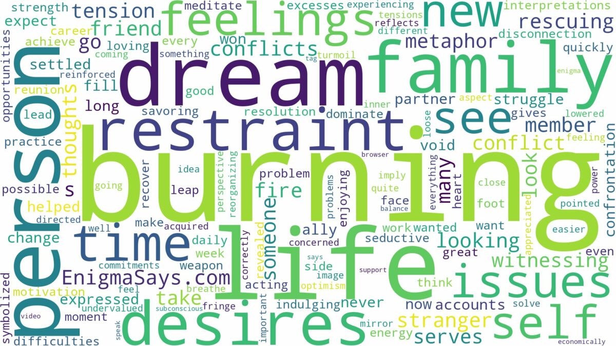 dreaming of a person burning and related dreams with their meanings in a word cloud