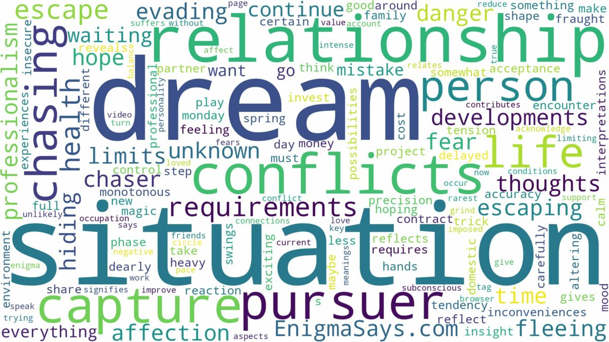 dreaming of a person chasing you and related dreams with their meanings in a word cloud