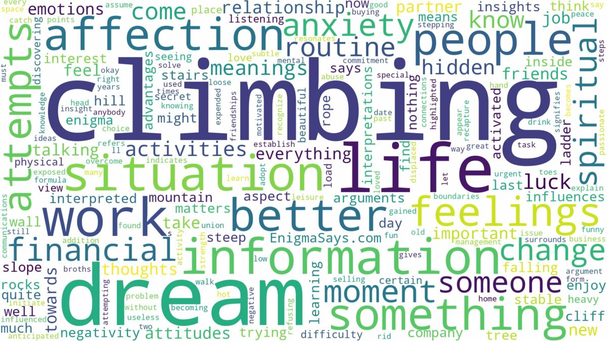 dream of climbing and related dreams with their meanings in a word cloud