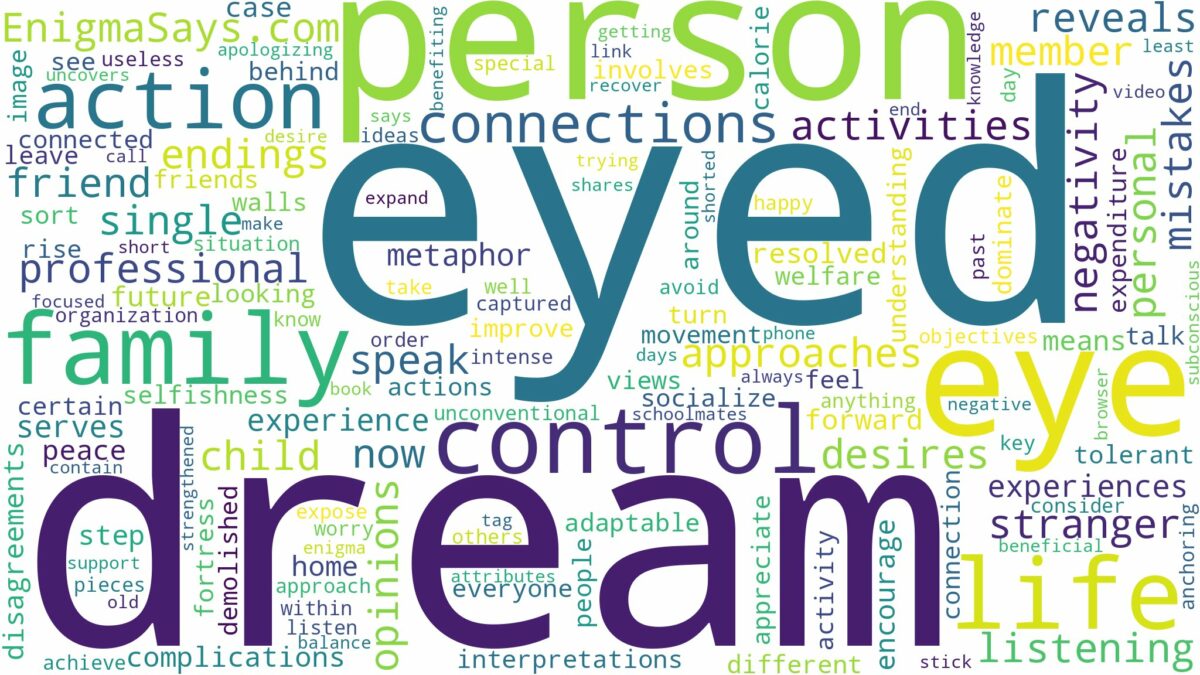 dream about a person with one eye and related dreams with their meanings in a word cloud