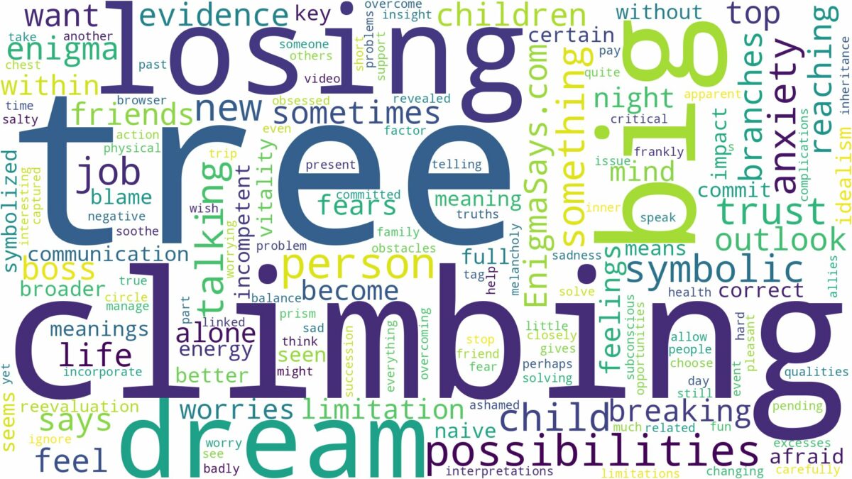 dreaming of climbing a big tree and related dreams with their meanings in a word cloud