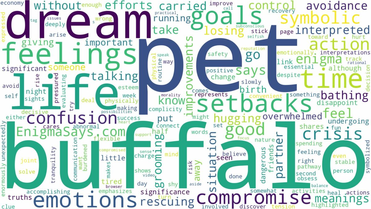 dream about a pet buffalo and related dreams with their meanings in a word cloud