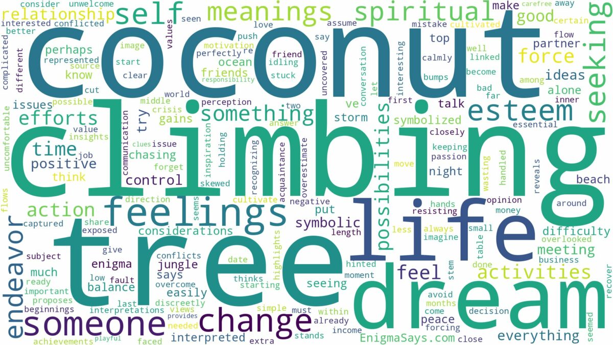 dreaming of climbing a coconut tree and related dreams with their meanings in a word cloud