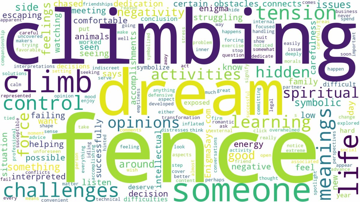 dream of climbing a fence and related dreams with their meanings in a word cloud