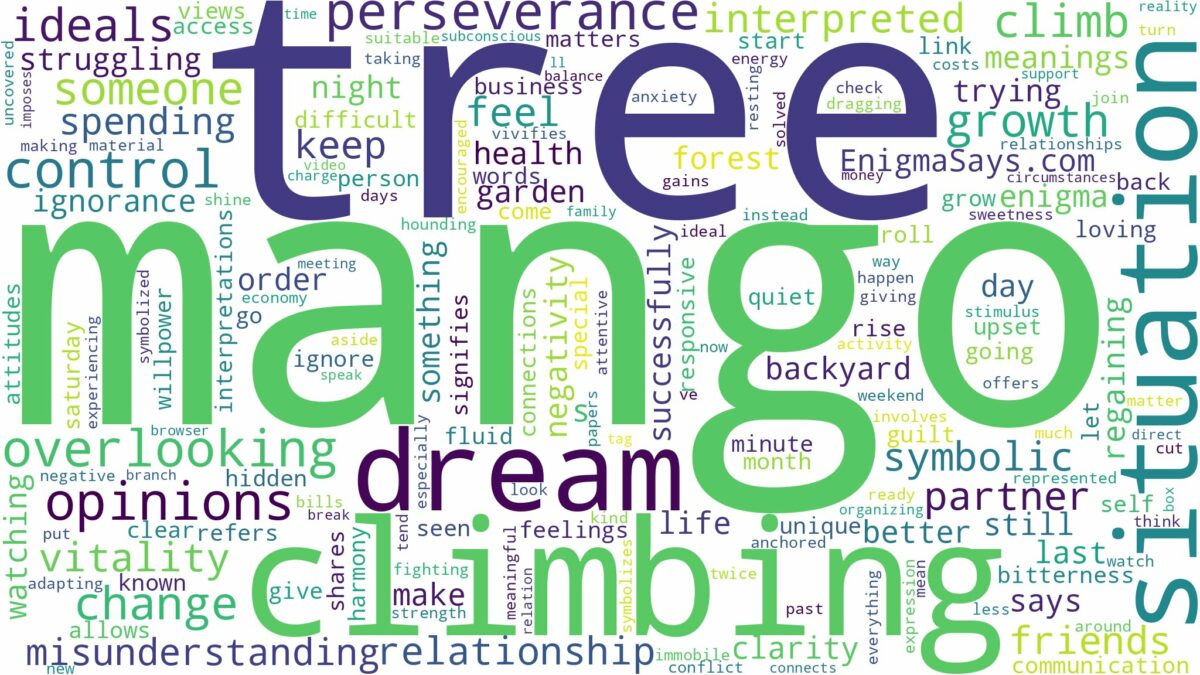 dreaming of climbing a mango tree and related dreams with their meanings in a word cloud