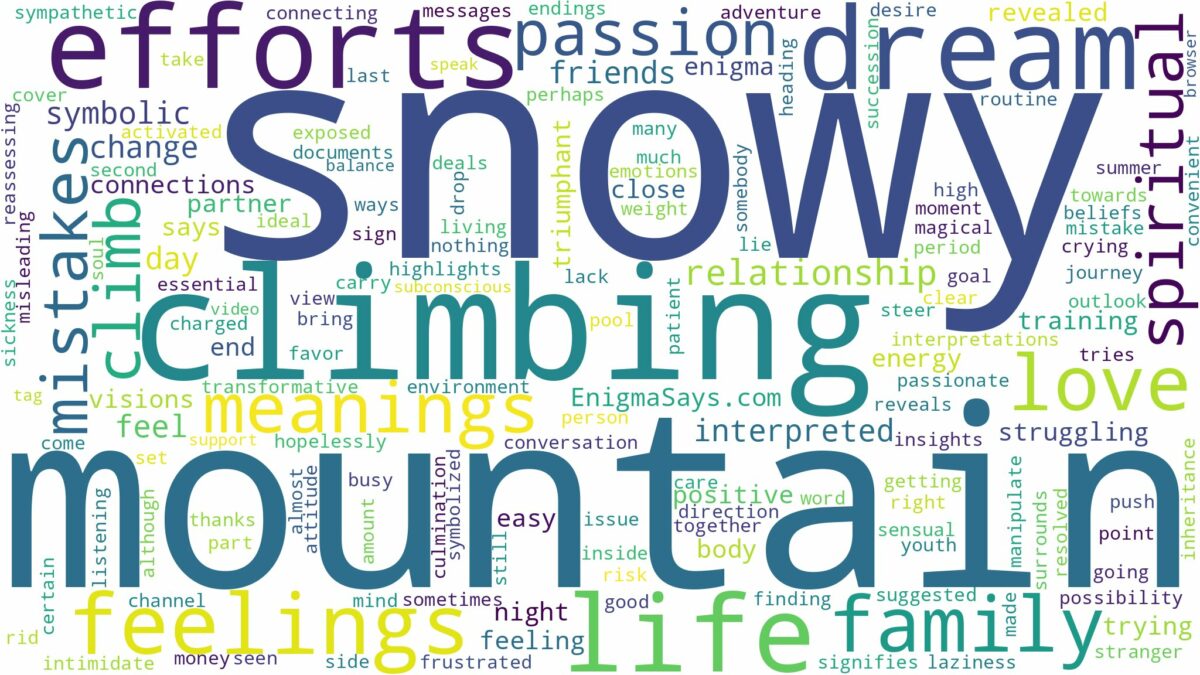 dreaming of climbing a snowy mountain and related dreams with their meanings in a word cloud