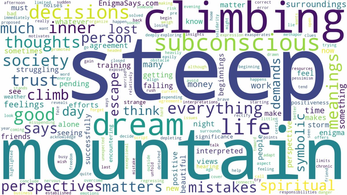 dreaming of climbing a steep mountain and related dreams with their meanings in a word cloud