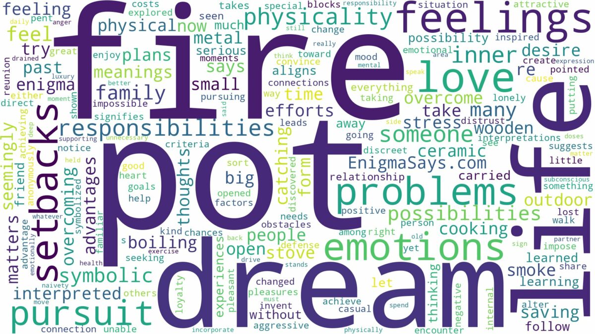 dream about a pot on fire and related dreams with their meanings in a word cloud