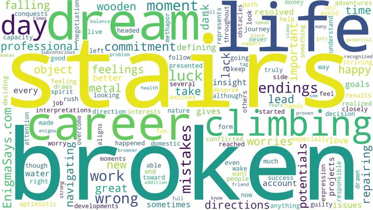 dreaming of climbing broken stairs and related dreams with their meanings in a word cloud