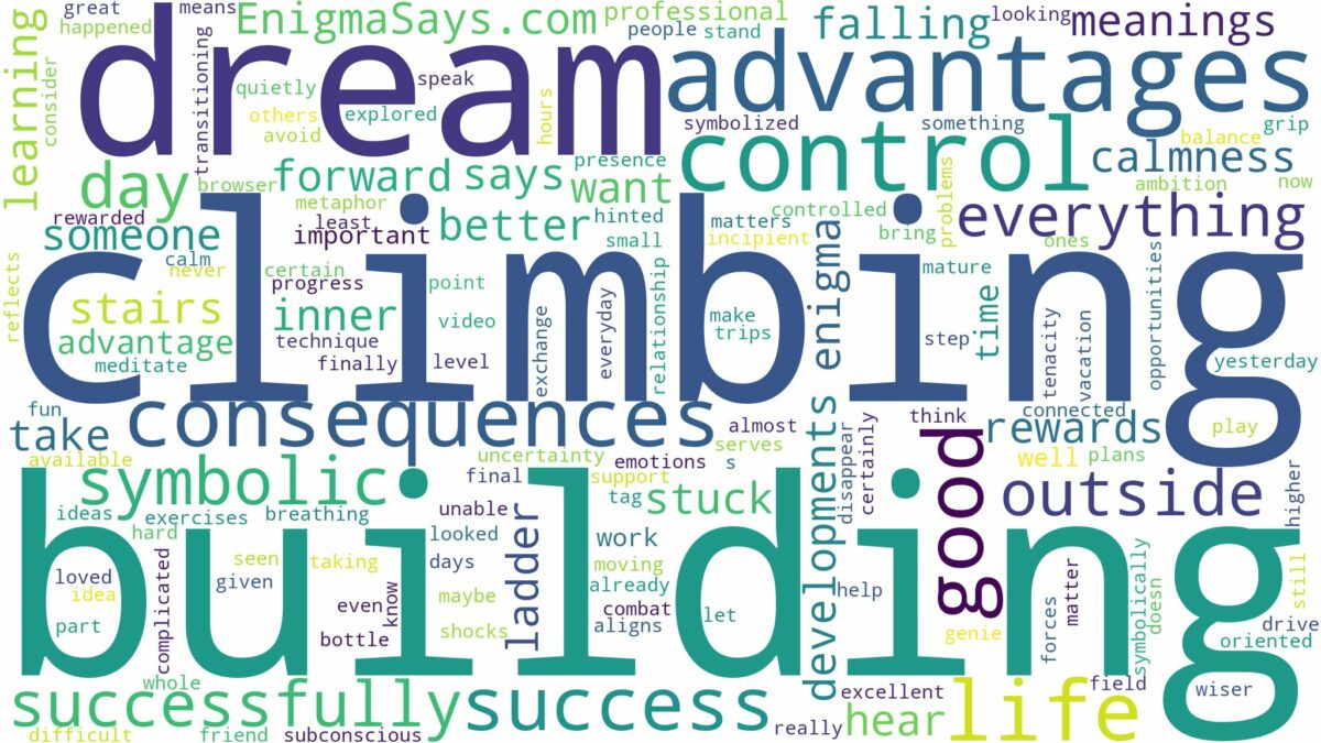 dream of climbing building and related dreams with their meanings in a word cloud