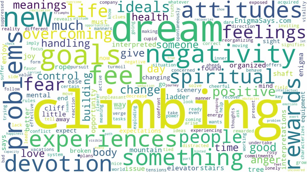 dream of climbing down and related dreams with their meanings in a word cloud