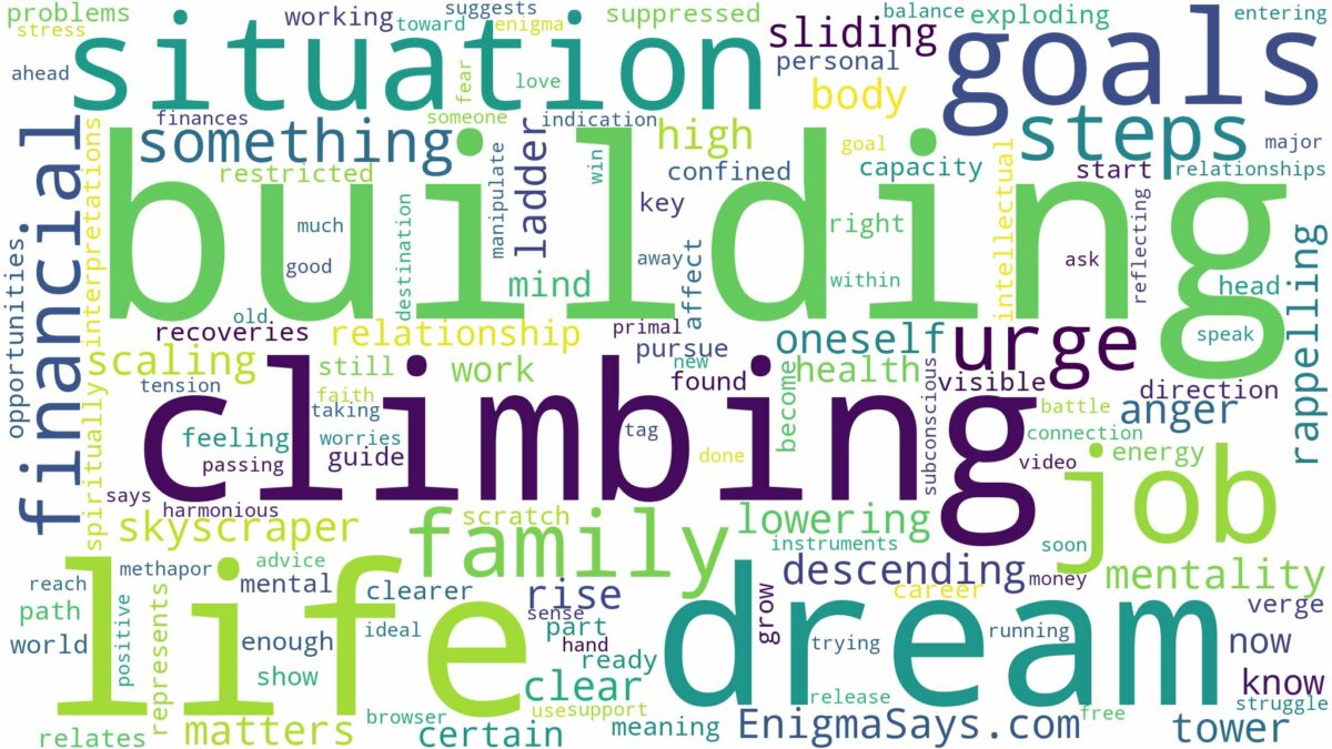 dreaming of climbing down a building and related dreams with their meanings in a word cloud