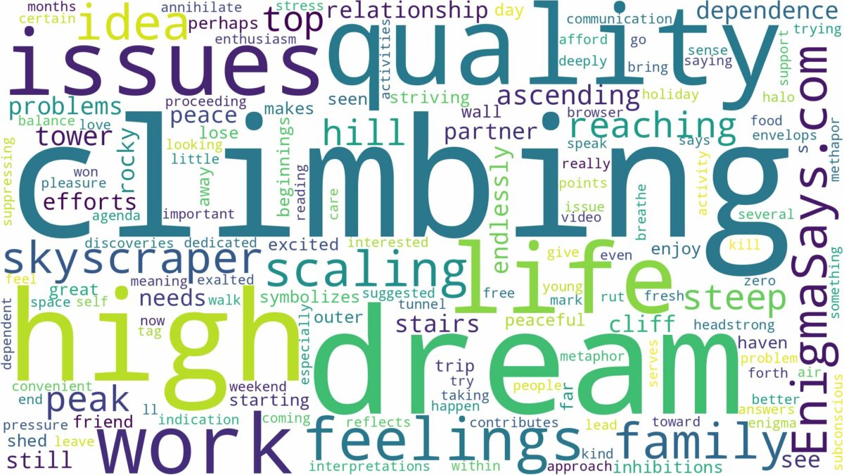 dream of climbing high and related dreams with their meanings in a word cloud