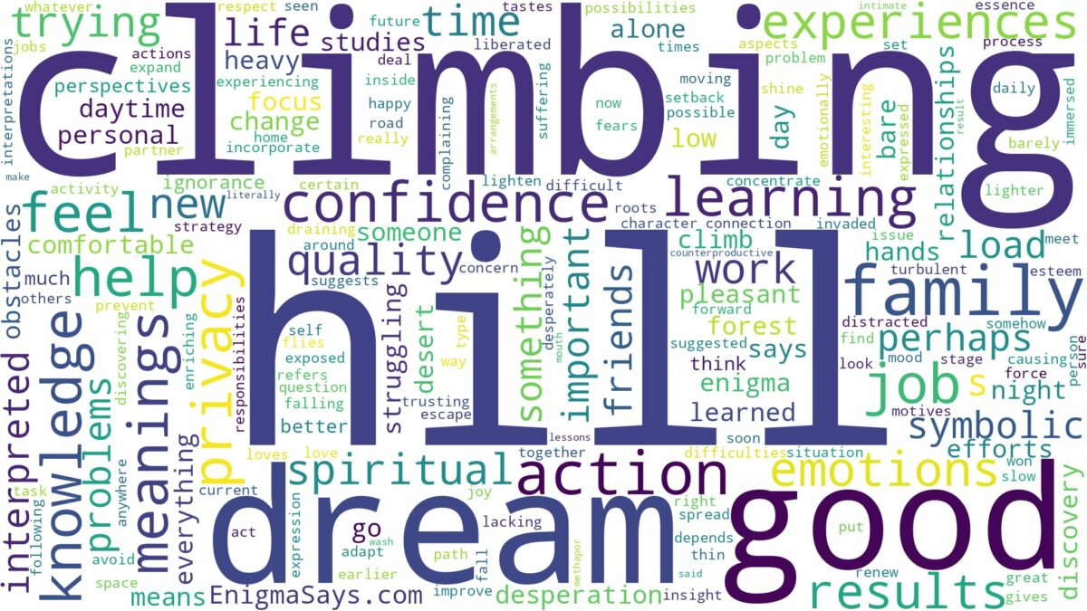 dream of climbing hill and related dreams with their meanings in a word cloud