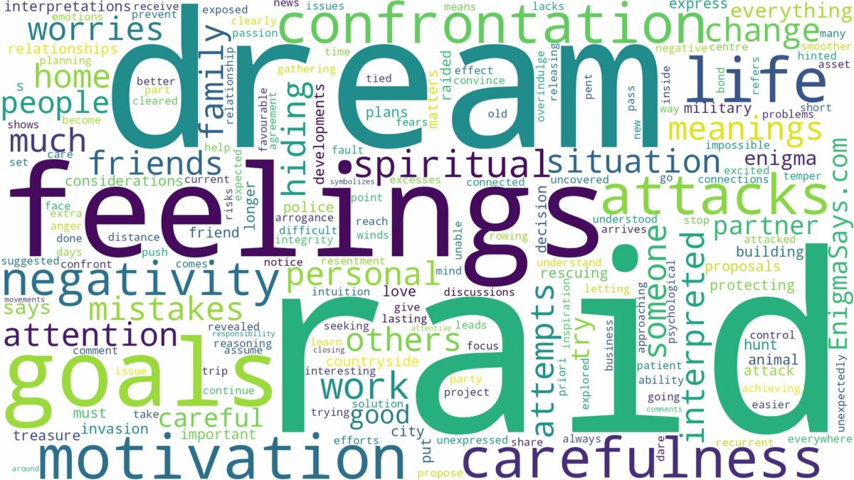 dream about a raid and related dreams with their meanings in a word cloud