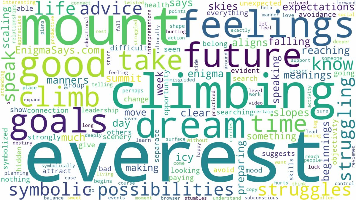 dreaming of climbing mount everest and related dreams with their meanings in a word cloud