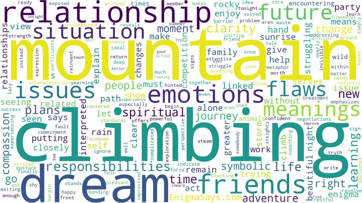 dream of climbing mountain and related dreams with their meanings in a word cloud