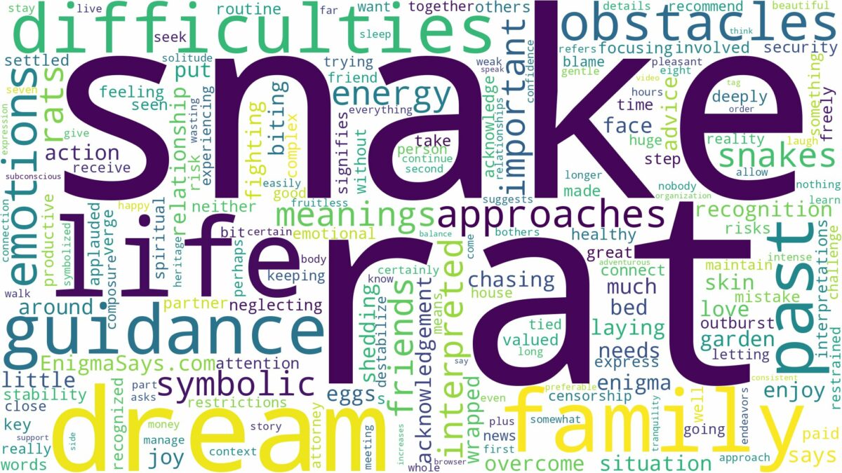 dream about a rat snake and related dreams with their meanings in a word cloud