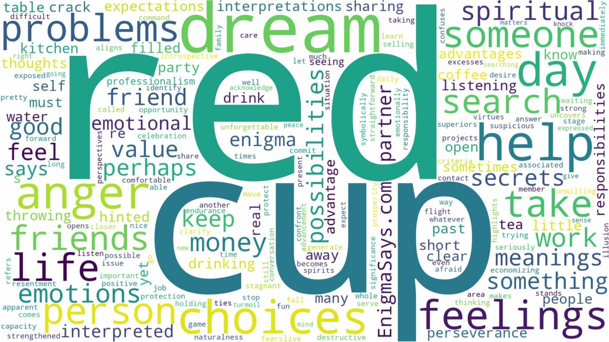 dream about a red cup and related dreams with their meanings in a word cloud