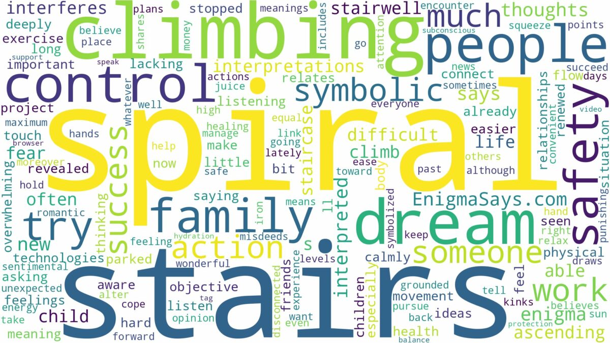 dreaming of climbing spiral stairs and related dreams with their meanings in a word cloud