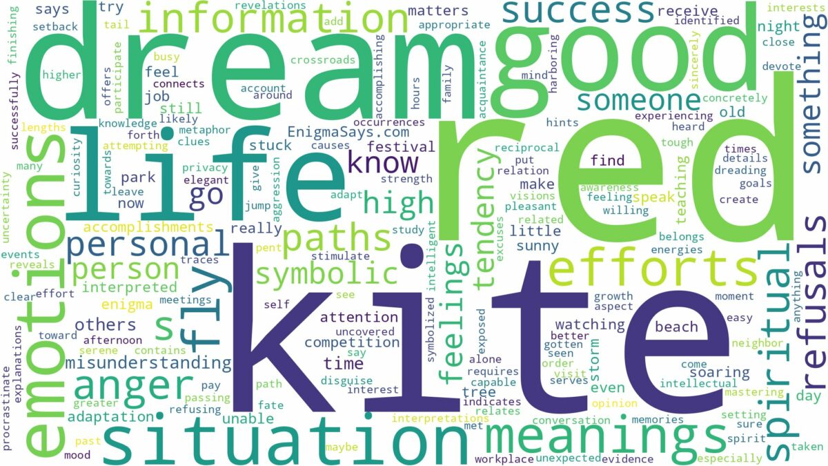 dream about a red kite and related dreams with their meanings in a word cloud