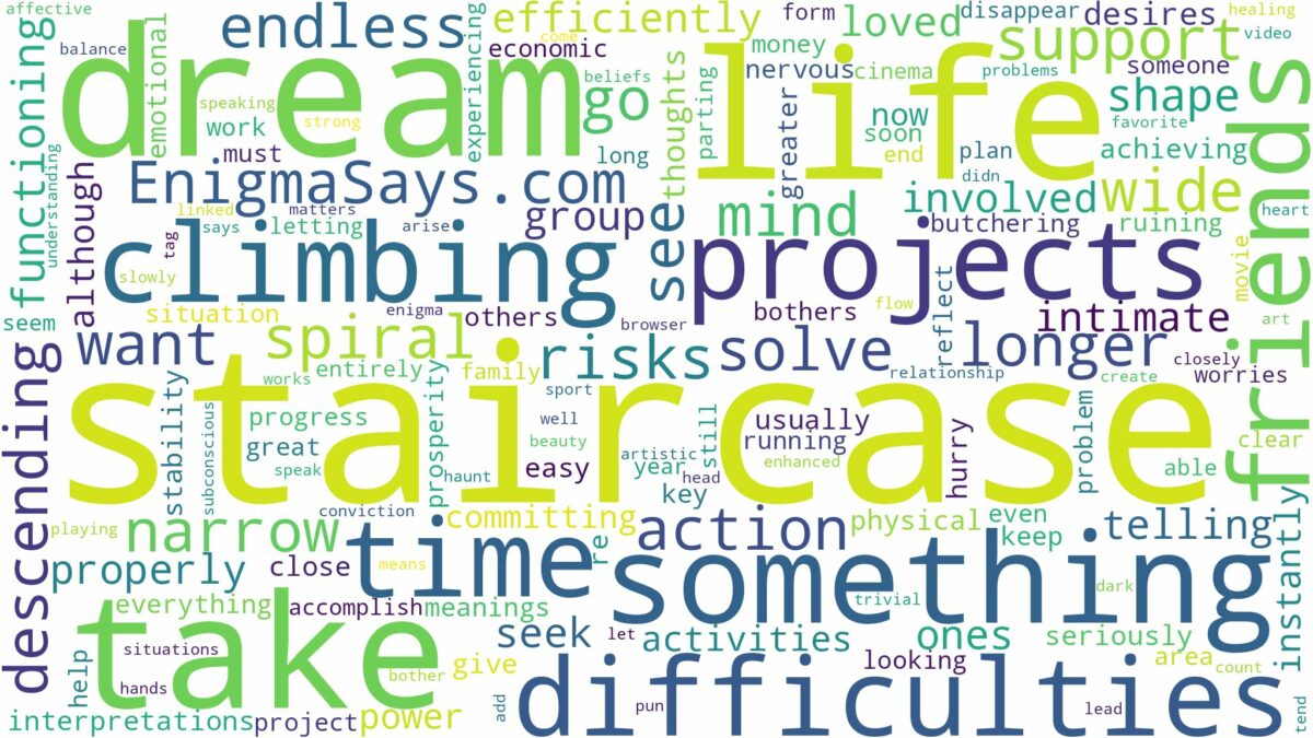 dream of climbing staircase and related dreams with their meanings in a word cloud