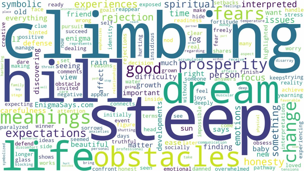 dreaming of climbing steep hill and related dreams with their meanings in a word cloud