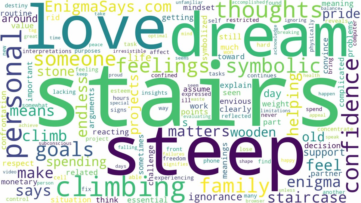 dreaming of climbing steep stairs and related dreams with their meanings in a word cloud