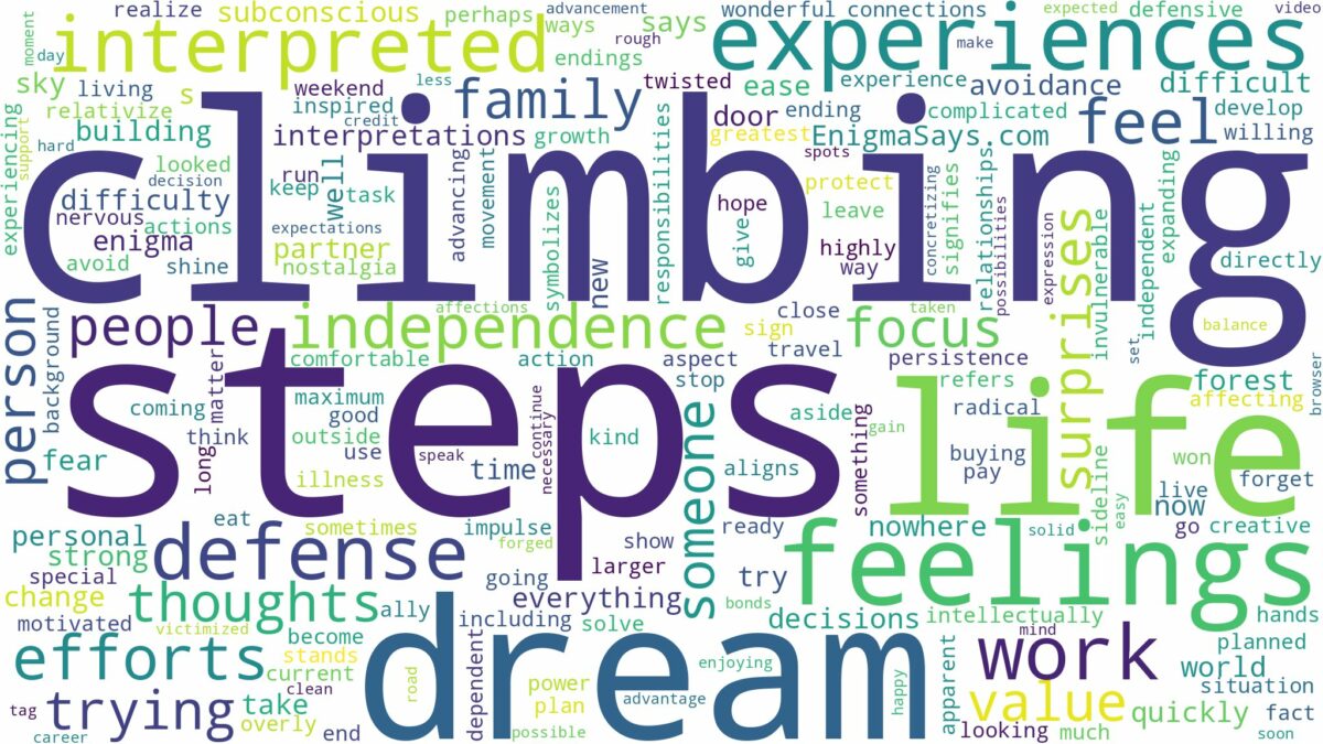 dream of climbing steps and related dreams with their meanings in a word cloud