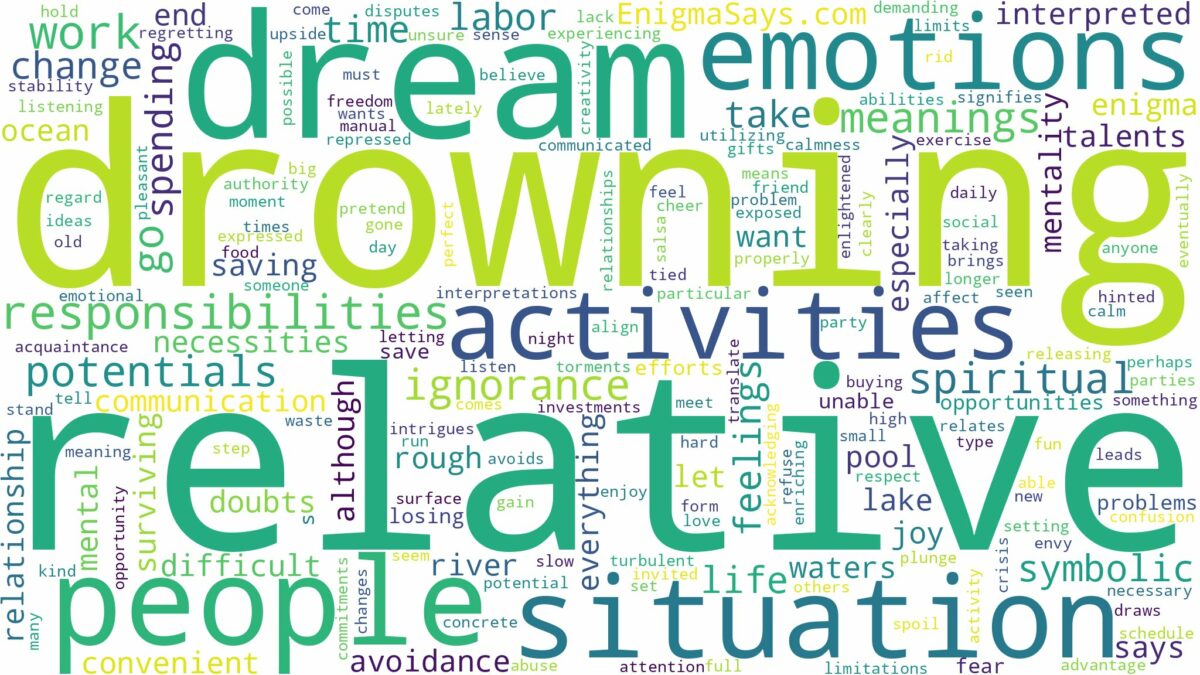 dreaming of a relative drowning and related dreams with their meanings in a word cloud