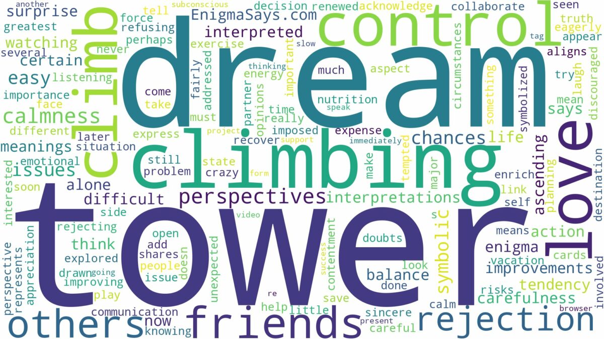 dream of climbing tower and related dreams with their meanings in a word cloud