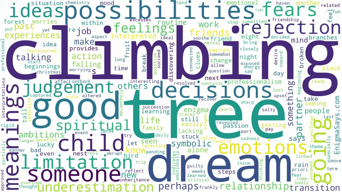 dream of climbing tree and related dreams with their meanings in a word cloud