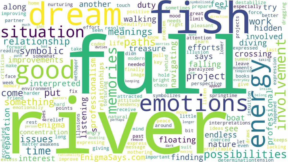 dream about a river full of fish and related dreams with their meanings in a word cloud