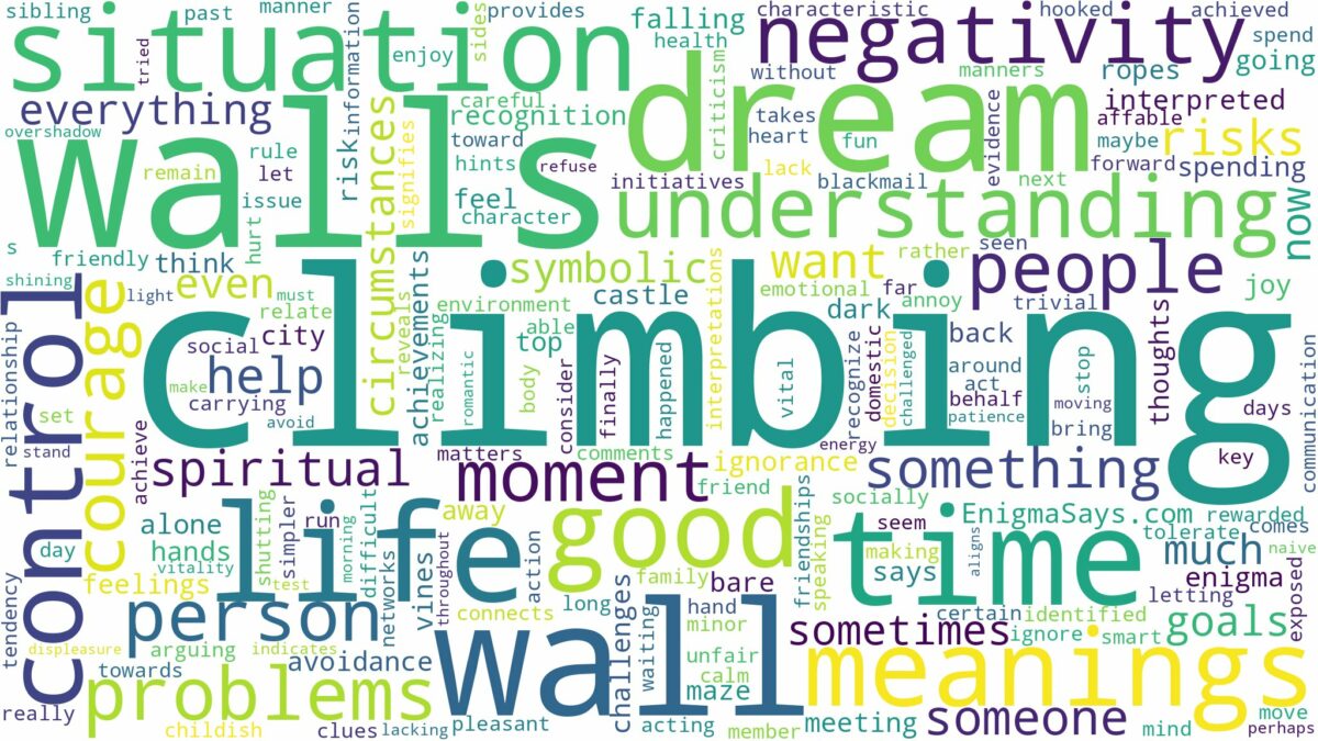 dream of climbing walls and related dreams with their meanings in a word cloud