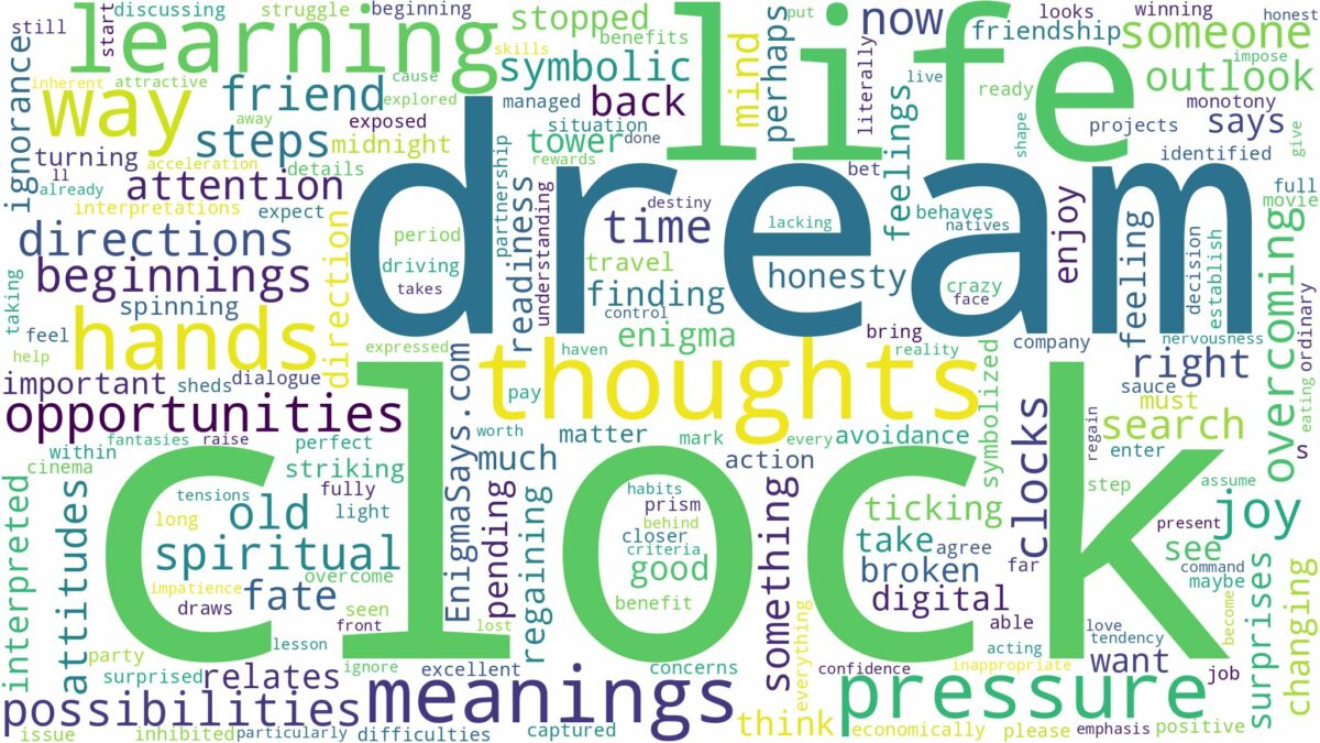 dream about clock and related dreams with their meanings in a word cloud