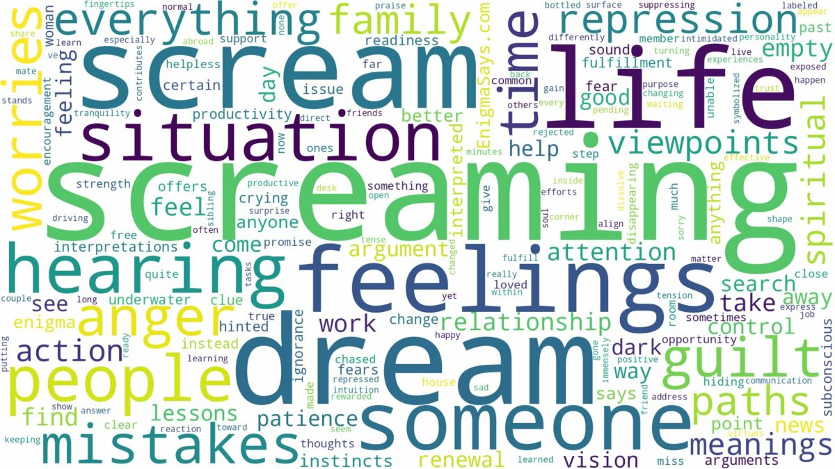 dream about a scream and related dreams with their meanings in a word cloud