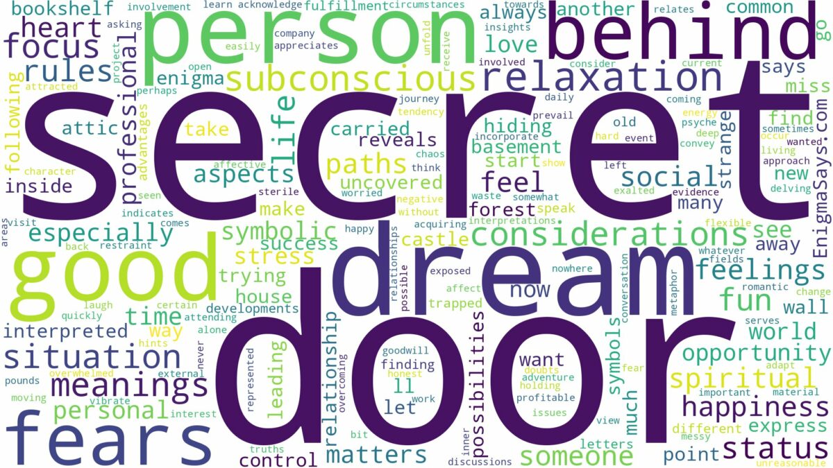 dream about a secret door and related dreams with their meanings in a word cloud