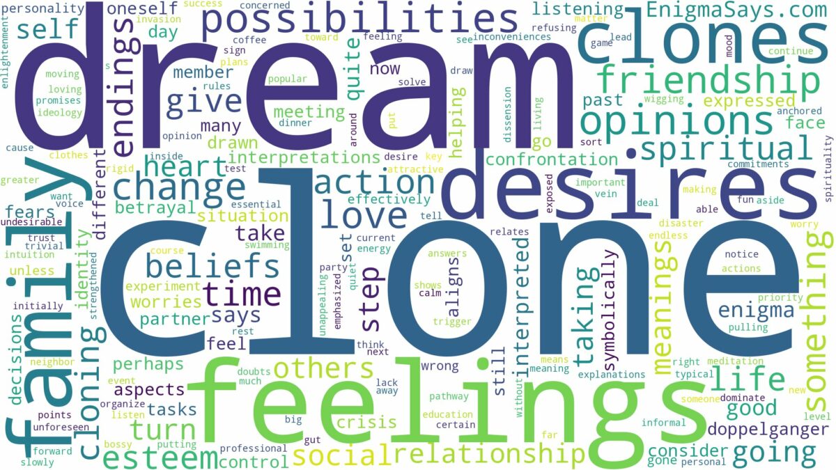 dreams about clones and related dreams with their meanings in a word cloud