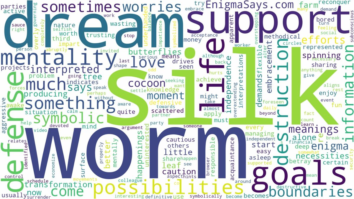 dream about a silk worm and related dreams with their meanings in a word cloud