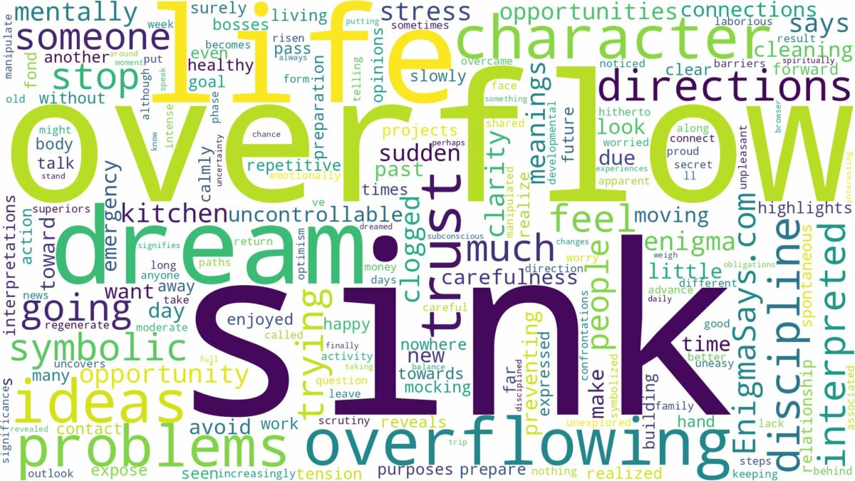 dreaming of a sink overflowing and related dreams with their meanings in a word cloud