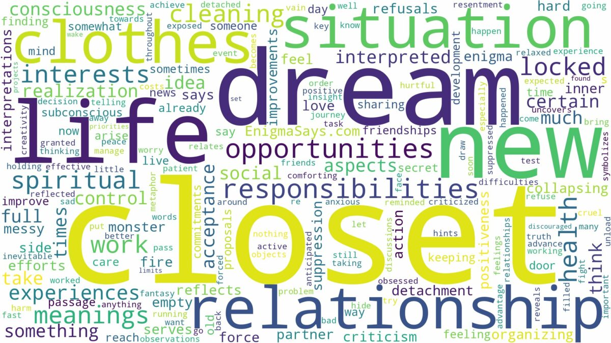 dream about closet and related dreams with their meanings in a word cloud