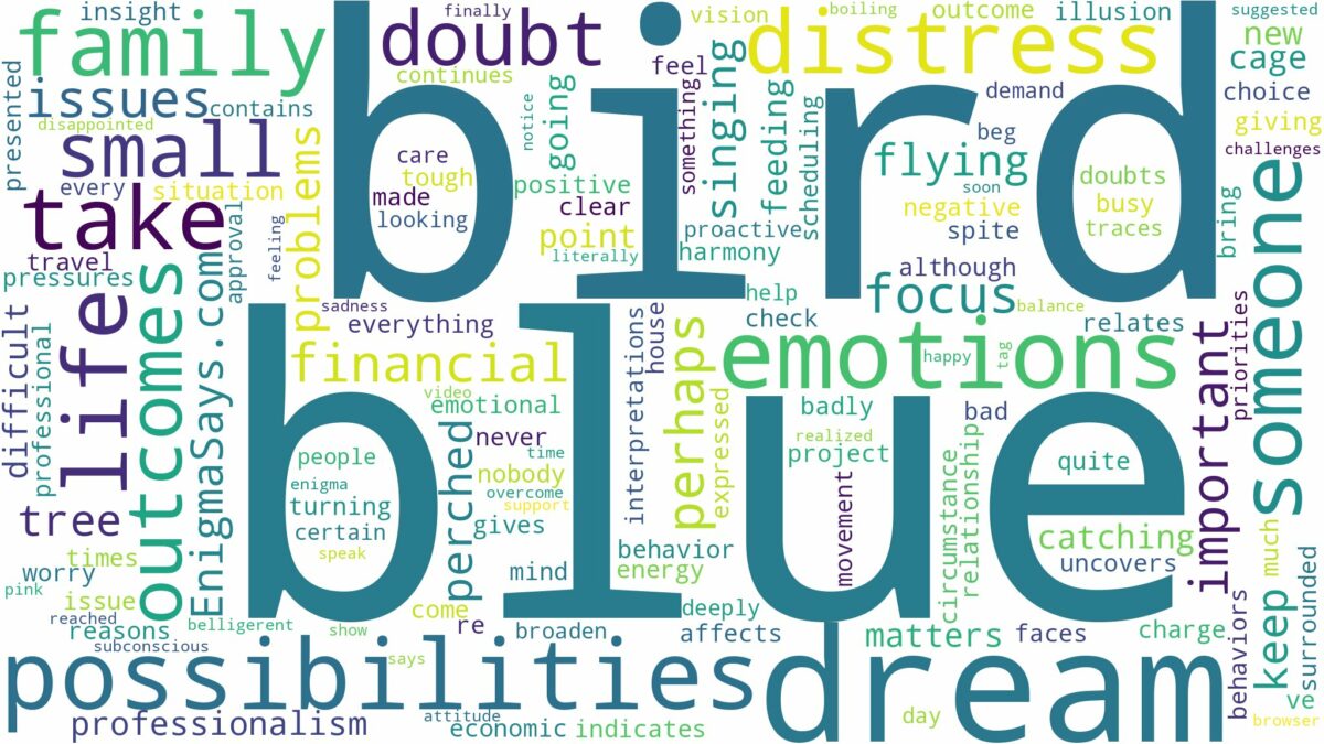 dream about a small blue bird and related dreams with their meanings in a word cloud