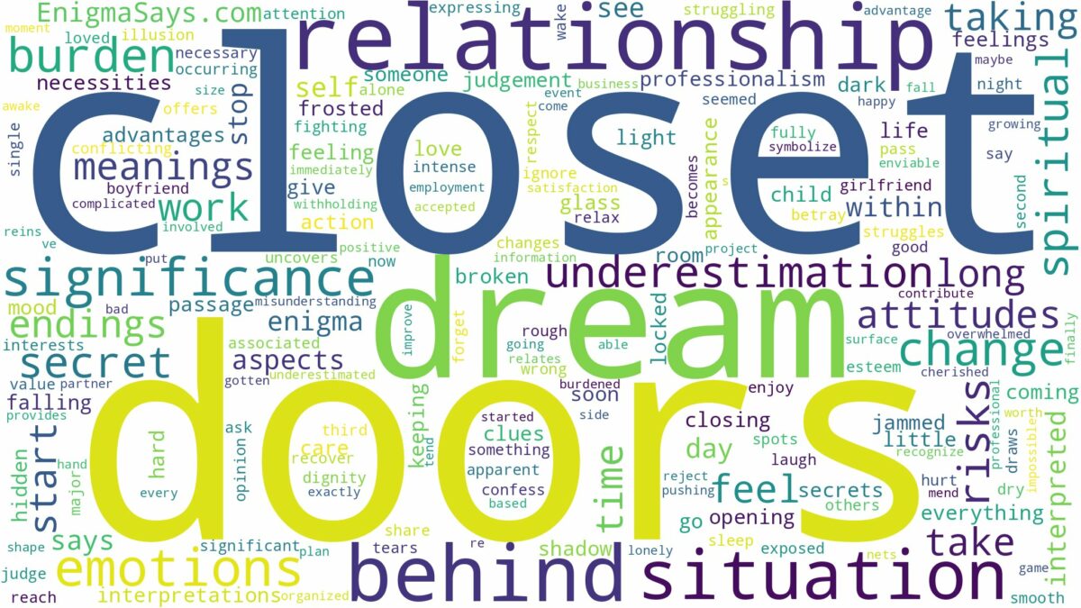 dream about closet doors and related dreams with their meanings in a word cloud