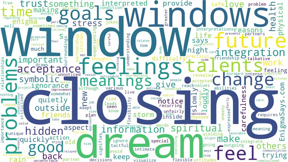 dream of closing windows and related dreams with their meanings in a word cloud