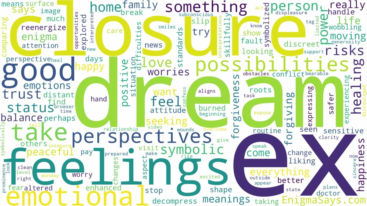 dream about closure with ex and related dreams with their meanings in a word cloud