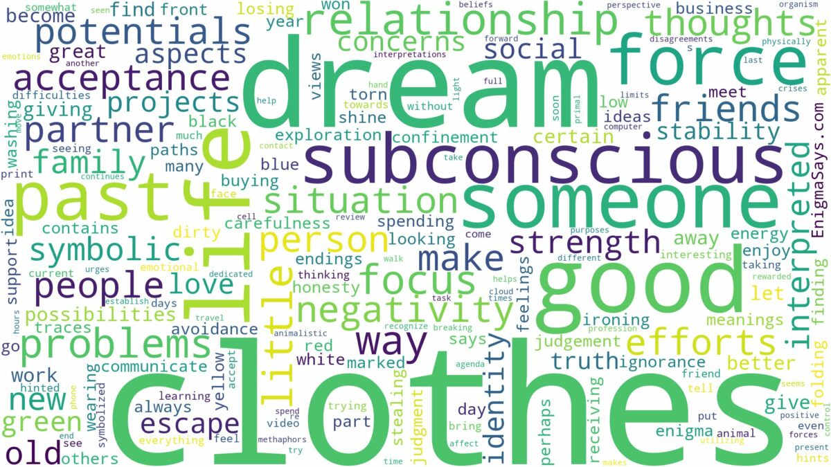 dreams about clothes and related dreams with their meanings in a word cloud