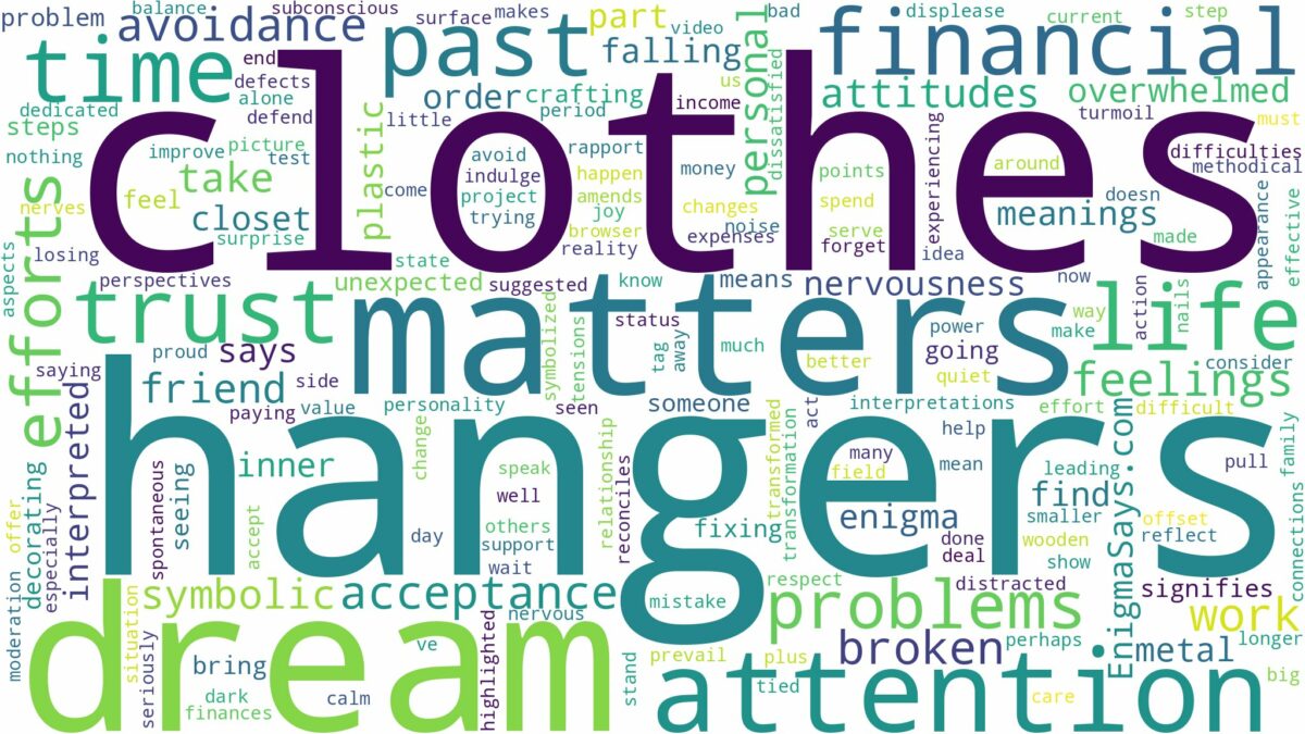 dreams about clothes hangers and related dreams with their meanings in a word cloud